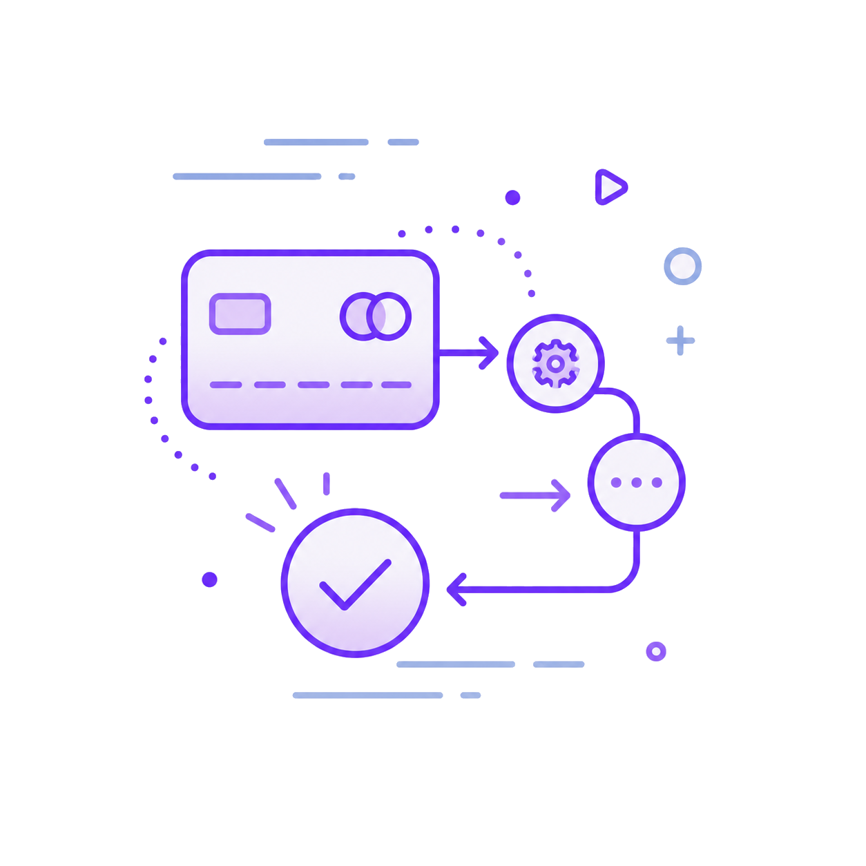 Payment processing