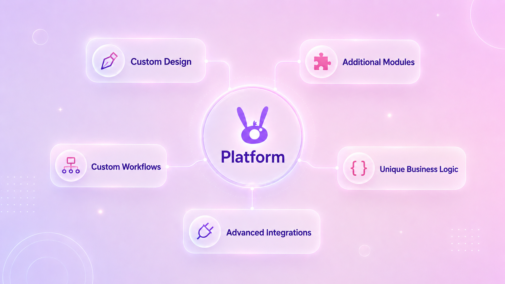 Platform customisation diagram